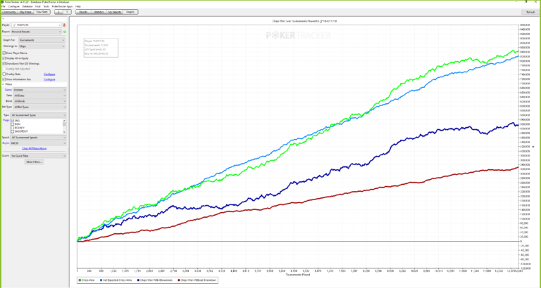 Résultats de Benjamin Leconte coach Spin Family - Spin Family, la référence poker - MasterClass, Rakeback et Staking